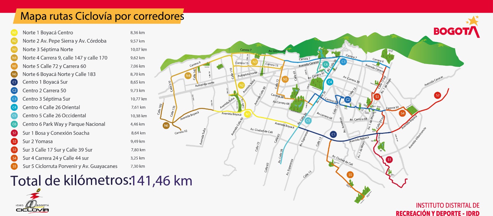 Mapa Ciclovía Bogotá 2024