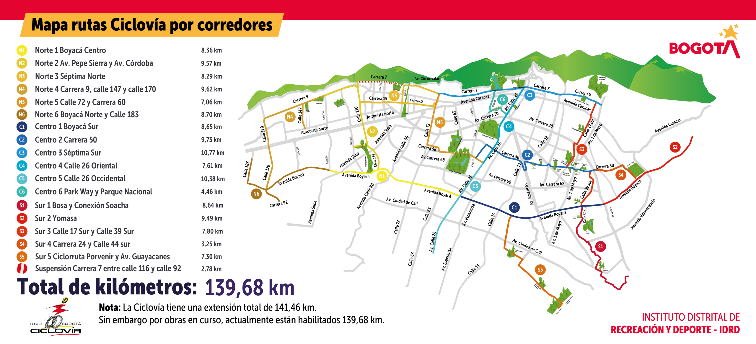 Mapa Ciclovía Bogotá 2024