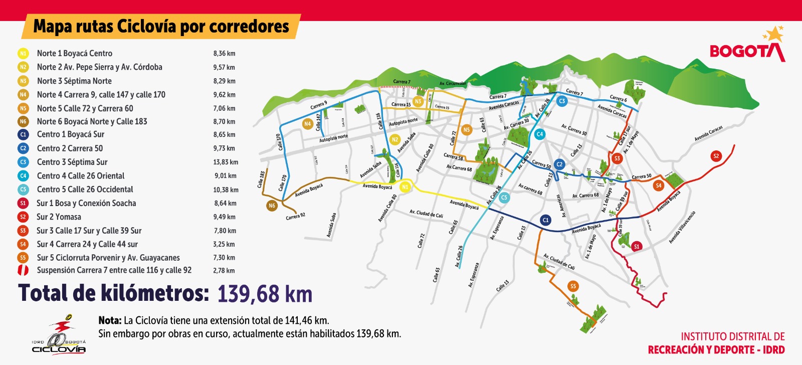 Mapa Ciclovía Bogotá 2024